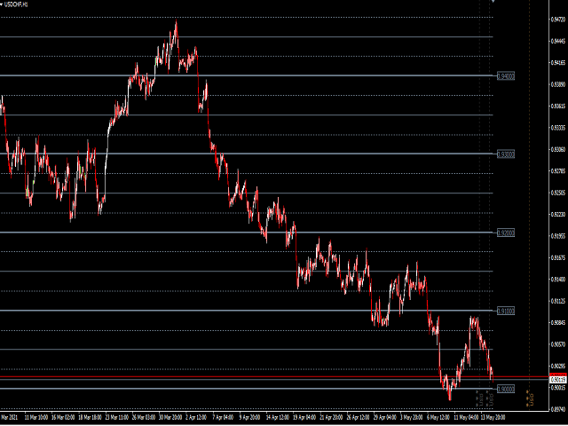 图片[1]-Mql5官网 Major player levels 外汇EA-EA侦探社 - 全球领先的MQL5官网外汇EA机器人MT4自动化交易EA资源免费分享网站