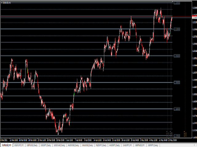 图片[2]-Mql5官网 Major player levels 外汇EA-EA侦探社 - 全球领先的MQL5官网外汇EA机器人MT4自动化交易EA资源免费分享网站