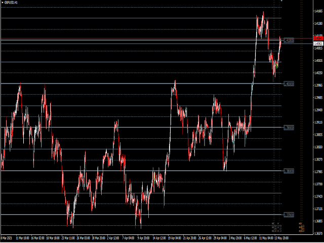 图片[3]-Mql5官网 Major player levels 外汇EA-EA侦探社 - 全球领先的MQL5官网外汇EA机器人MT4自动化交易EA资源免费分享网站
