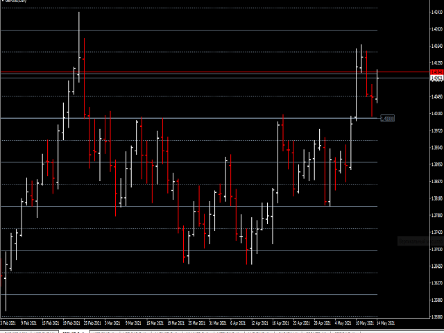 图片[4]-Mql5官网 Major player levels 外汇EA-EA侦探社 - 全球领先的MQL5官网外汇EA机器人MT4自动化交易EA资源免费分享网站