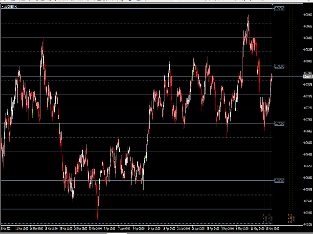 图片[5]-Mql5官网 Major player levels 外汇EA-EA侦探社 - 全球领先的MQL5官网外汇EA机器人MT4自动化交易EA资源免费分享网站
