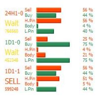 Mql5官网 Bar Direction with Alert for MT4 外汇EA-EA侦探社 - 全球领先的MQL5官网外汇EA机器人MT4自动化交易EA资源免费分享网站