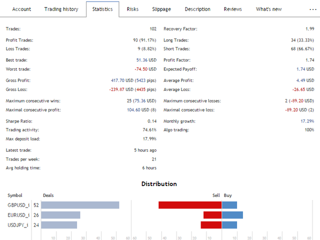 图片[2]-Mql5官网 Hunter bot PriceLines Multi 外汇EA-EA侦探社 - 全球领先的MQL5官网外汇EA机器人MT4自动化交易EA资源免费分享网站