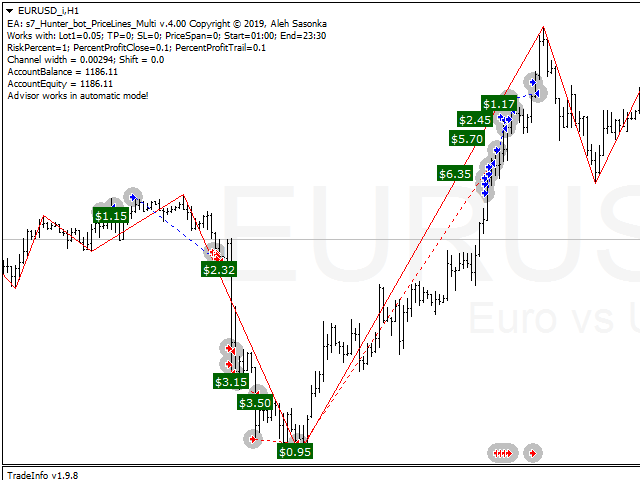 图片[3]-Mql5官网 Hunter bot PriceLines Multi 外汇EA-EA侦探社 - 全球领先的MQL5官网外汇EA机器人MT4自动化交易EA资源免费分享网站