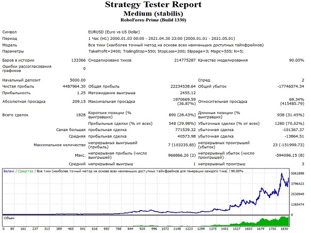 图片[1]-Mql5官网 Medium stabilis 外汇EA-EA侦探社 - 全球领先的MQL5官网外汇EA机器人MT4自动化交易EA资源免费分享网站