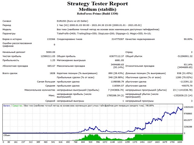 图片[2]-Mql5官网 Medium stabilis 外汇EA-EA侦探社 - 全球领先的MQL5官网外汇EA机器人MT4自动化交易EA资源免费分享网站
