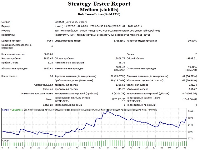 图片[3]-Mql5官网 Medium stabilis 外汇EA-EA侦探社 - 全球领先的MQL5官网外汇EA机器人MT4自动化交易EA资源免费分享网站