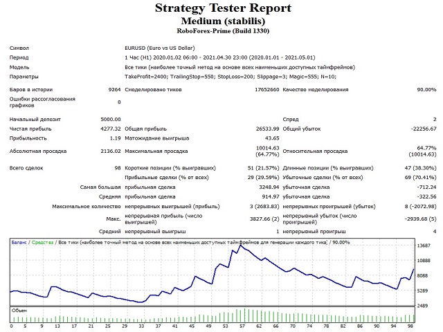 图片[4]-Mql5官网 Medium stabilis 外汇EA-EA侦探社 - 全球领先的MQL5官网外汇EA机器人MT4自动化交易EA资源免费分享网站