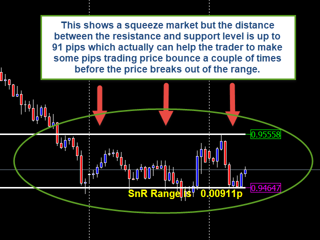 图片[2]-Mql5官网 Moving Support and Resistance Levels Indie 外汇EA-EA侦探社 - 全球领先的MQL5官网外汇EA机器人MT4自动化交易EA资源免费分享网站
