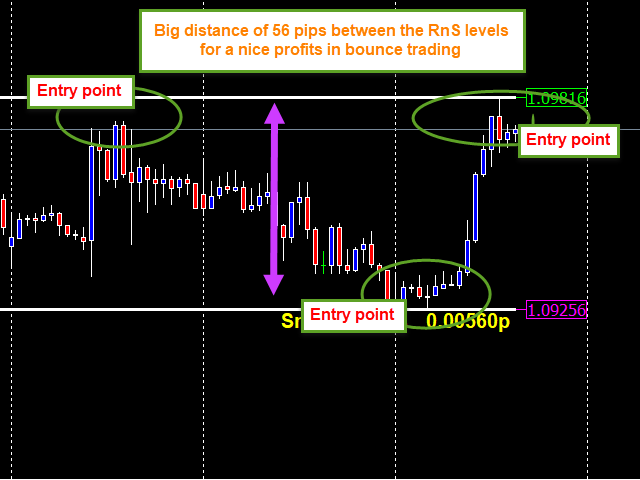 图片[7]-Mql5官网 Moving Support and Resistance Levels Indie 外汇EA-EA侦探社 - 全球领先的MQL5官网外汇EA机器人MT4自动化交易EA资源免费分享网站