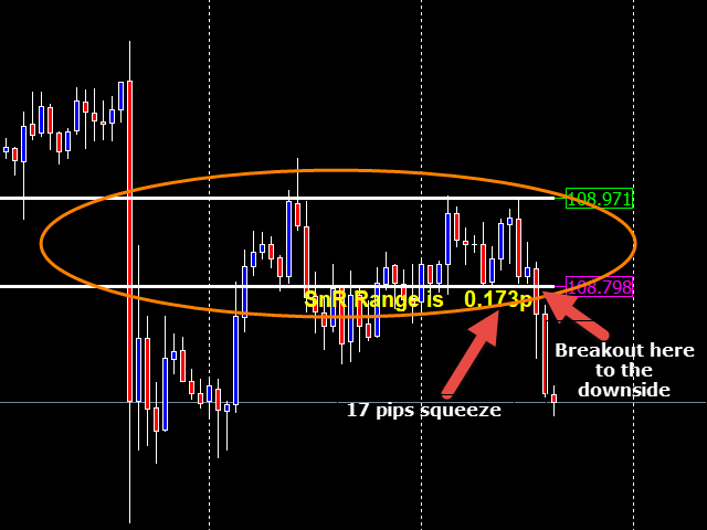 图片[10]-Mql5官网 Moving Support and Resistance Levels Indie 外汇EA-EA侦探社 - 全球领先的MQL5官网外汇EA机器人MT4自动化交易EA资源免费分享网站