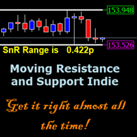 Mql5官网 Moving Support and Resistance Levels Indie 外汇EA-EA侦探社 - 全球领先的MQL5官网外汇EA机器人MT4自动化交易EA资源免费分享网站