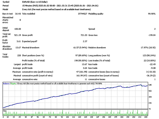 图片[1]-Mql5官网 Easy Growth Day Trading EA 外汇EA-EA侦探社 - 全球领先的MQL5官网外汇EA机器人MT4自动化交易EA资源免费分享网站