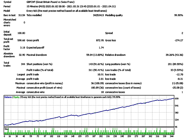 图片[2]-Mql5官网 Easy Growth Day Trading EA 外汇EA-EA侦探社 - 全球领先的MQL5官网外汇EA机器人MT4自动化交易EA资源免费分享网站