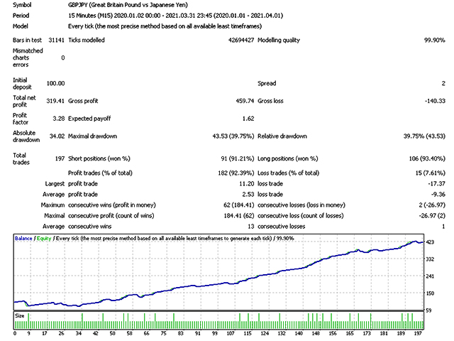 图片[3]-Mql5官网 Easy Growth Day Trading EA 外汇EA-EA侦探社 - 全球领先的MQL5官网外汇EA机器人MT4自动化交易EA资源免费分享网站