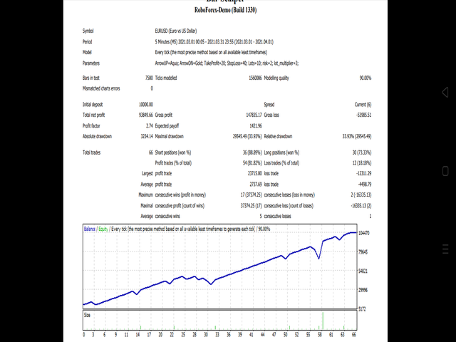 图片[1]-Mql5官网 Bar Scalper A S A 外汇EA-EA侦探社 - 全球领先的MQL5官网外汇EA机器人MT4自动化交易EA资源免费分享网站