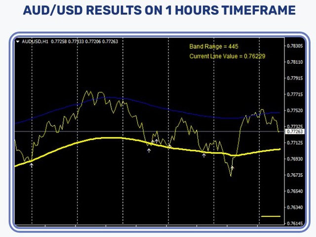 图片[2]-Mql5官网 Royal Trend Indicator 外汇EA-EA侦探社 - 全球领先的MQL5官网外汇EA机器人MT4自动化交易EA资源免费分享网站
