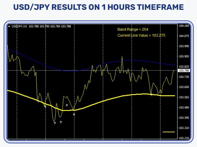 图片[5]-Mql5官网 Royal Trend Indicator 外汇EA-EA侦探社 - 全球领先的MQL5官网外汇EA机器人MT4自动化交易EA资源免费分享网站