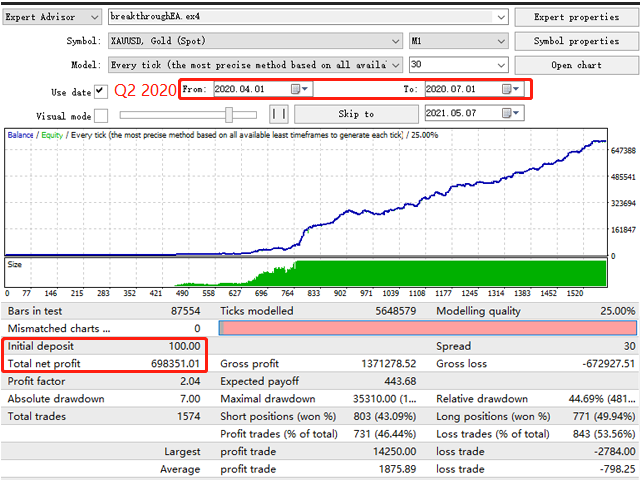 图片[3]-Mql5官网 BreakthroughEA 外汇EA-EA侦探社 - 全球领先的MQL5官网外汇EA机器人MT4自动化交易EA资源免费分享网站