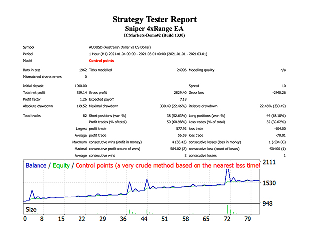 图片[1]-Mql5官网 Sniper 4xRange EA 外汇EA-EA侦探社 - 全球领先的MQL5官网外汇EA机器人MT4自动化交易EA资源免费分享网站