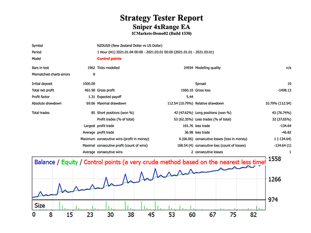 图片[2]-Mql5官网 Sniper 4xRange EA 外汇EA-EA侦探社 - 全球领先的MQL5官网外汇EA机器人MT4自动化交易EA资源免费分享网站