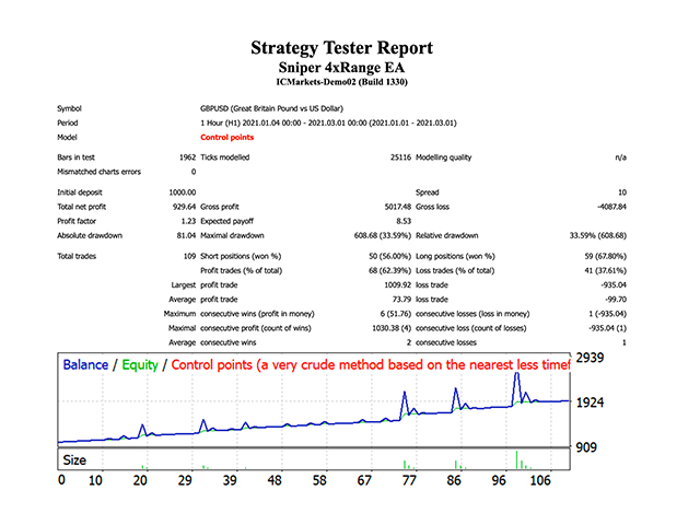 图片[3]-Mql5官网 Sniper 4xRange EA 外汇EA-EA侦探社 - 全球领先的MQL5官网外汇EA机器人MT4自动化交易EA资源免费分享网站