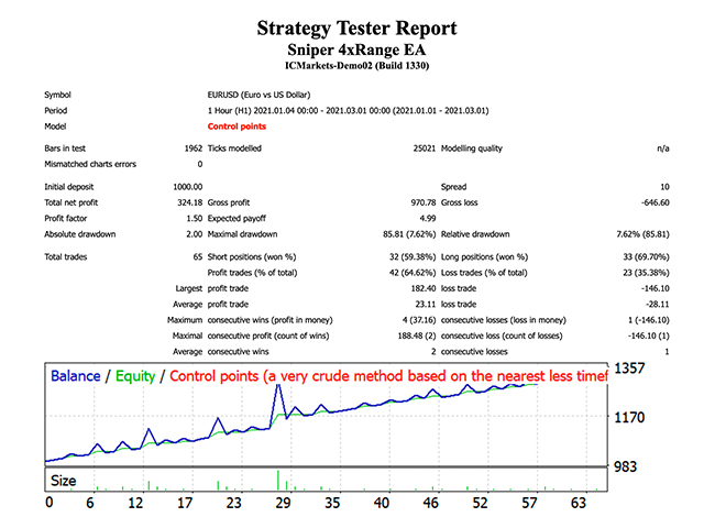 图片[4]-Mql5官网 Sniper 4xRange EA 外汇EA-EA侦探社 - 全球领先的MQL5官网外汇EA机器人MT4自动化交易EA资源免费分享网站