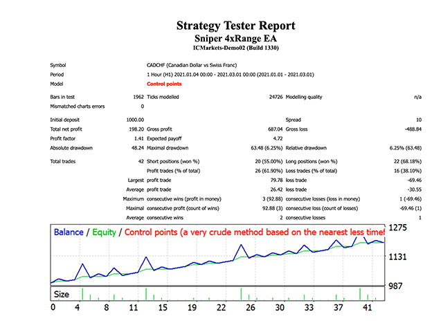 图片[5]-Mql5官网 Sniper 4xRange EA 外汇EA-EA侦探社 - 全球领先的MQL5官网外汇EA机器人MT4自动化交易EA资源免费分享网站