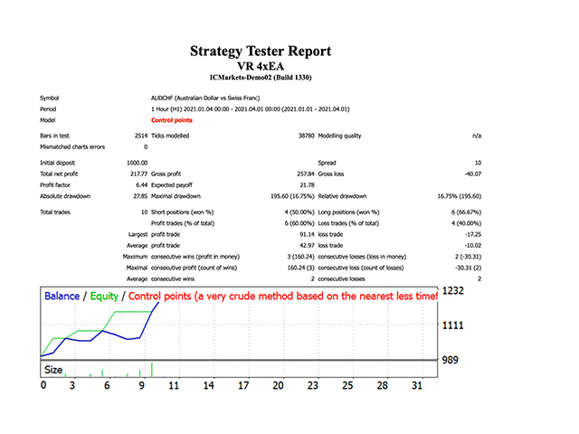 图片[2]-Mql5官网 VR 4xEA 外汇EA-EA侦探社 - 全球领先的MQL5官网外汇EA机器人MT4自动化交易EA资源免费分享网站