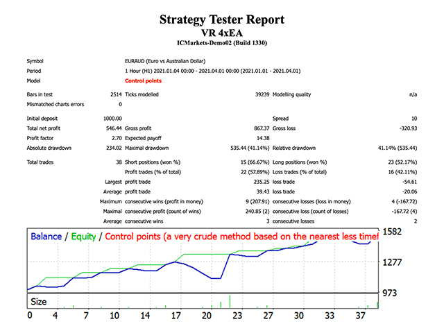 图片[5]-Mql5官网 VR 4xEA 外汇EA-EA侦探社 - 全球领先的MQL5官网外汇EA机器人MT4自动化交易EA资源免费分享网站