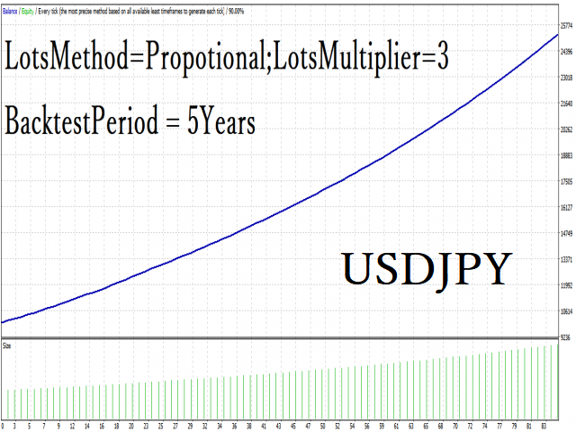 图片[1]-Mql5官网 Dreadnought 外汇EA-EA侦探社 - 全球领先的MQL5官网外汇EA机器人MT4自动化交易EA资源免费分享网站