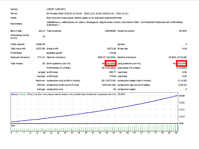 图片[2]-Mql5官网 Dreadnought 外汇EA-EA侦探社 - 全球领先的MQL5官网外汇EA机器人MT4自动化交易EA资源免费分享网站