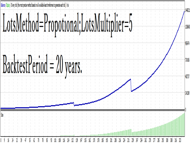 图片[3]-Mql5官网 Dreadnought 外汇EA-EA侦探社 - 全球领先的MQL5官网外汇EA机器人MT4自动化交易EA资源免费分享网站