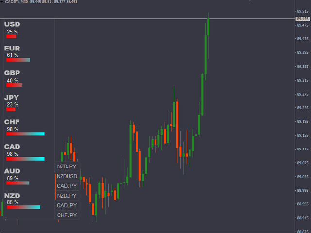 图片[1]-Mql5官网 Currency Scanner 外汇EA-EA侦探社 - 全球领先的MQL5官网外汇EA机器人MT4自动化交易EA资源免费分享网站