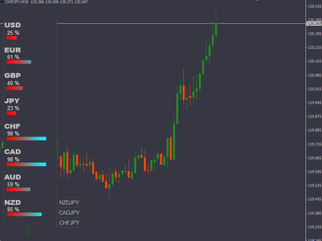 图片[2]-Mql5官网 Currency Scanner 外汇EA-EA侦探社 - 全球领先的MQL5官网外汇EA机器人MT4自动化交易EA资源免费分享网站