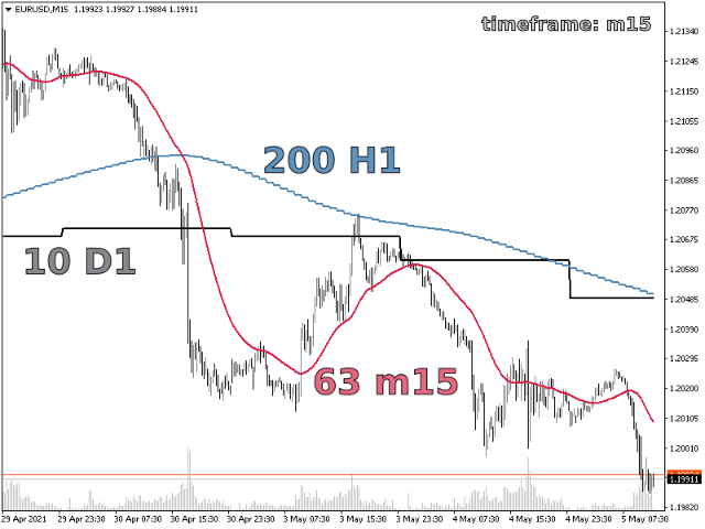 图片[1]-Mql5官网 Yet Another Hull Moving Average MTF 外汇EA-EA侦探社 - 全球领先的MQL5官网外汇EA机器人MT4自动化交易EA资源免费分享网站