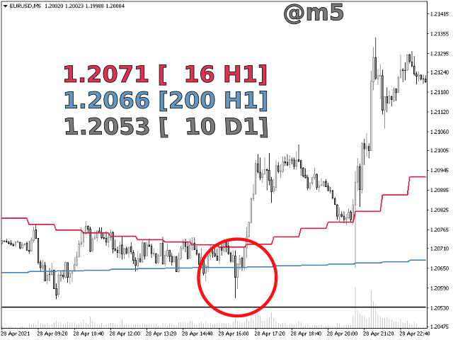 图片[2]-Mql5官网 Yet Another Hull Moving Average MTF 外汇EA-EA侦探社 - 全球领先的MQL5官网外汇EA机器人MT4自动化交易EA资源免费分享网站