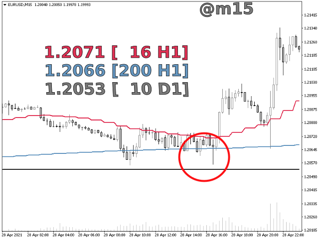 图片[3]-Mql5官网 Yet Another Hull Moving Average MTF 外汇EA-EA侦探社 - 全球领先的MQL5官网外汇EA机器人MT4自动化交易EA资源免费分享网站