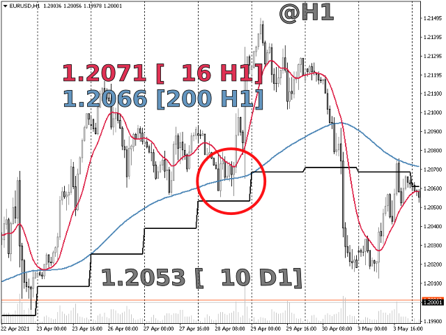 图片[4]-Mql5官网 Yet Another Hull Moving Average MTF 外汇EA-EA侦探社 - 全球领先的MQL5官网外汇EA机器人MT4自动化交易EA资源免费分享网站