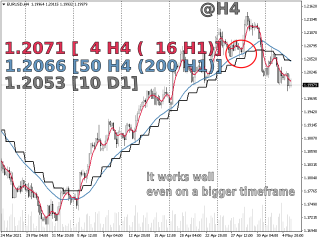 图片[5]-Mql5官网 Yet Another Hull Moving Average MTF 外汇EA-EA侦探社 - 全球领先的MQL5官网外汇EA机器人MT4自动化交易EA资源免费分享网站