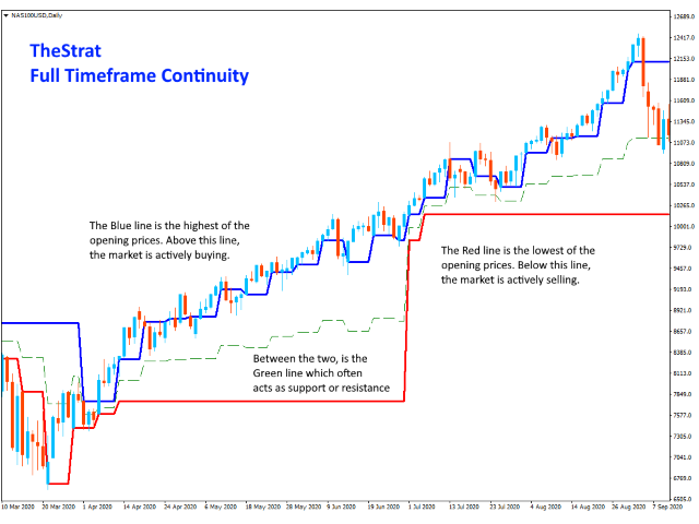 图片[1]-Mql5官网 TheStrat FTFC 外汇EA-EA侦探社 - 全球领先的MQL5官网外汇EA机器人MT4自动化交易EA资源免费分享网站