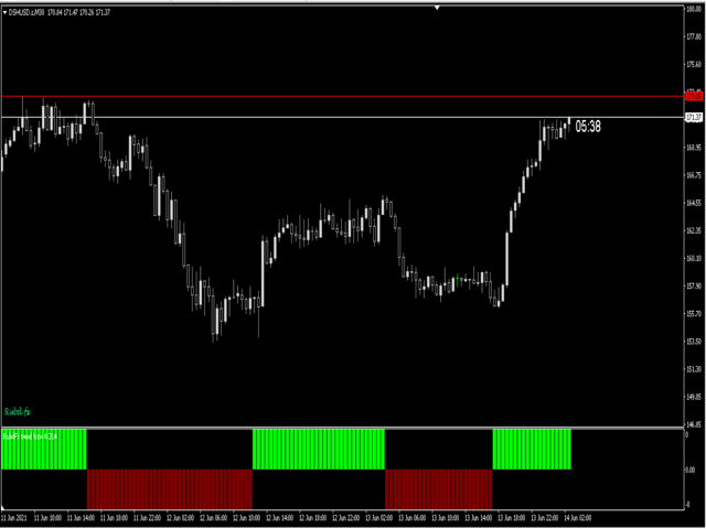 图片[1]-Mql5官网 RubdFx trend histo 外汇EA-EA侦探社 - 全球领先的MQL5官网外汇EA机器人MT4自动化交易EA资源免费分享网站