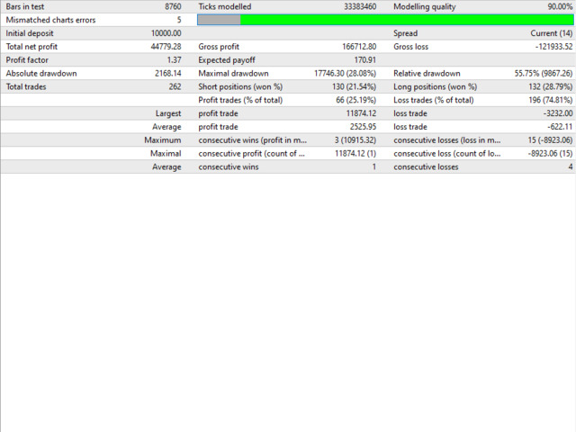 图片[1]-Mql5官网 Ichimoku made for XAU 外汇EA-EA侦探社 - 全球领先的MQL5官网外汇EA机器人MT4自动化交易EA资源免费分享网站