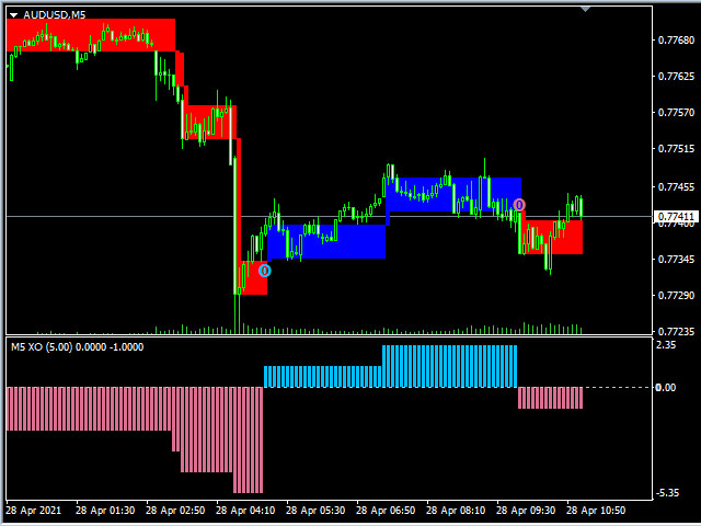 图片[1]-Mql5官网 Trend Ranger XO 外汇EA-EA侦探社 - 全球领先的MQL5官网外汇EA机器人MT4自动化交易EA资源免费分享网站