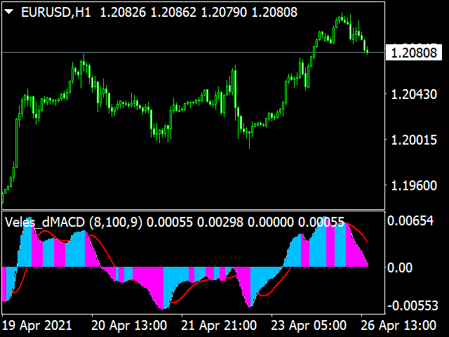 图片[1]-Mql5官网 Veles dMACD 外汇EA-EA侦探社 - 全球领先的MQL5官网外汇EA机器人MT4自动化交易EA资源免费分享网站