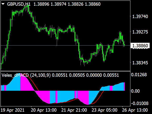 图片[2]-Mql5官网 Veles dMACD 外汇EA-EA侦探社 - 全球领先的MQL5官网外汇EA机器人MT4自动化交易EA资源免费分享网站