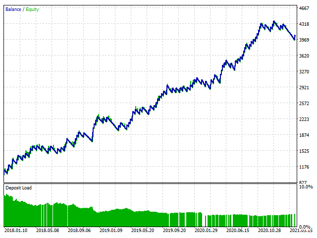 图片[1]-Mql5官网 Previous Day Breakout MT4 外汇EA-EA侦探社 - 全球领先的MQL5官网外汇EA机器人MT4自动化交易EA资源免费分享网站