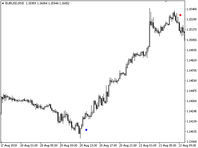 图片[1]-Mql5官网 Analytical Concentration 外汇EA-EA侦探社 - 全球领先的MQL5官网外汇EA机器人MT4自动化交易EA资源免费分享网站