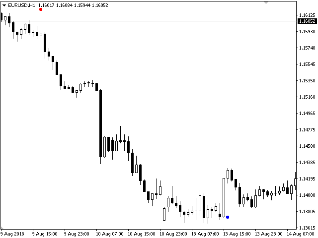 图片[4]-Mql5官网 Analytical Concentration 外汇EA-EA侦探社 - 全球领先的MQL5官网外汇EA机器人MT4自动化交易EA资源免费分享网站