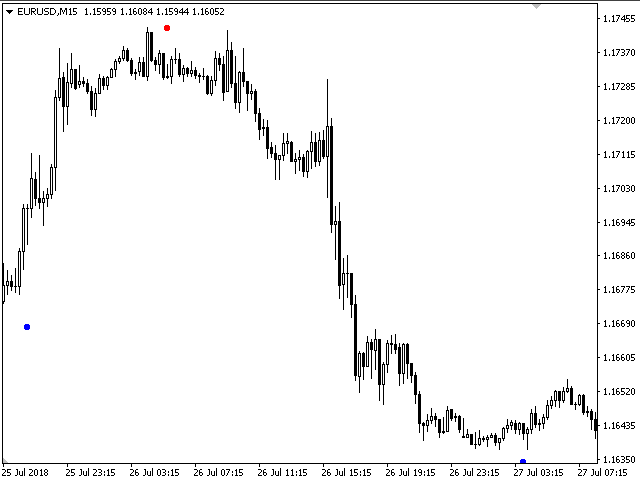 图片[6]-Mql5官网 Analytical Concentration 外汇EA-EA侦探社 - 全球领先的MQL5官网外汇EA机器人MT4自动化交易EA资源免费分享网站